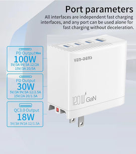 120W Ven-Dens USB C Charger 4 in 1 GAN³ Charger Plug For iPad Pro 13 2025 / iPad Pro 11 2025, Superfast Charging Plug With GaN Technology