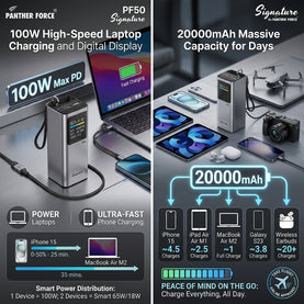 100W Power Bank 20000mAh Capacity + Smart TFT Screen Panther Force Signature Premium Quality with USB-C Cable: 2 Ports USB-C PD & USB-A Fast Charging, Flight-Approved for Travel & Business Use